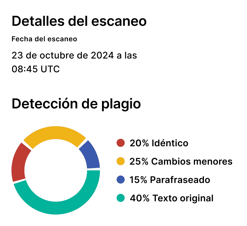 Detalles del escaneo