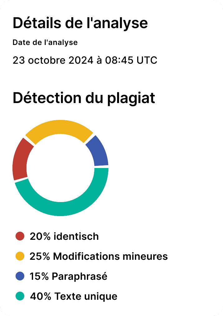 Détails de l'analyse